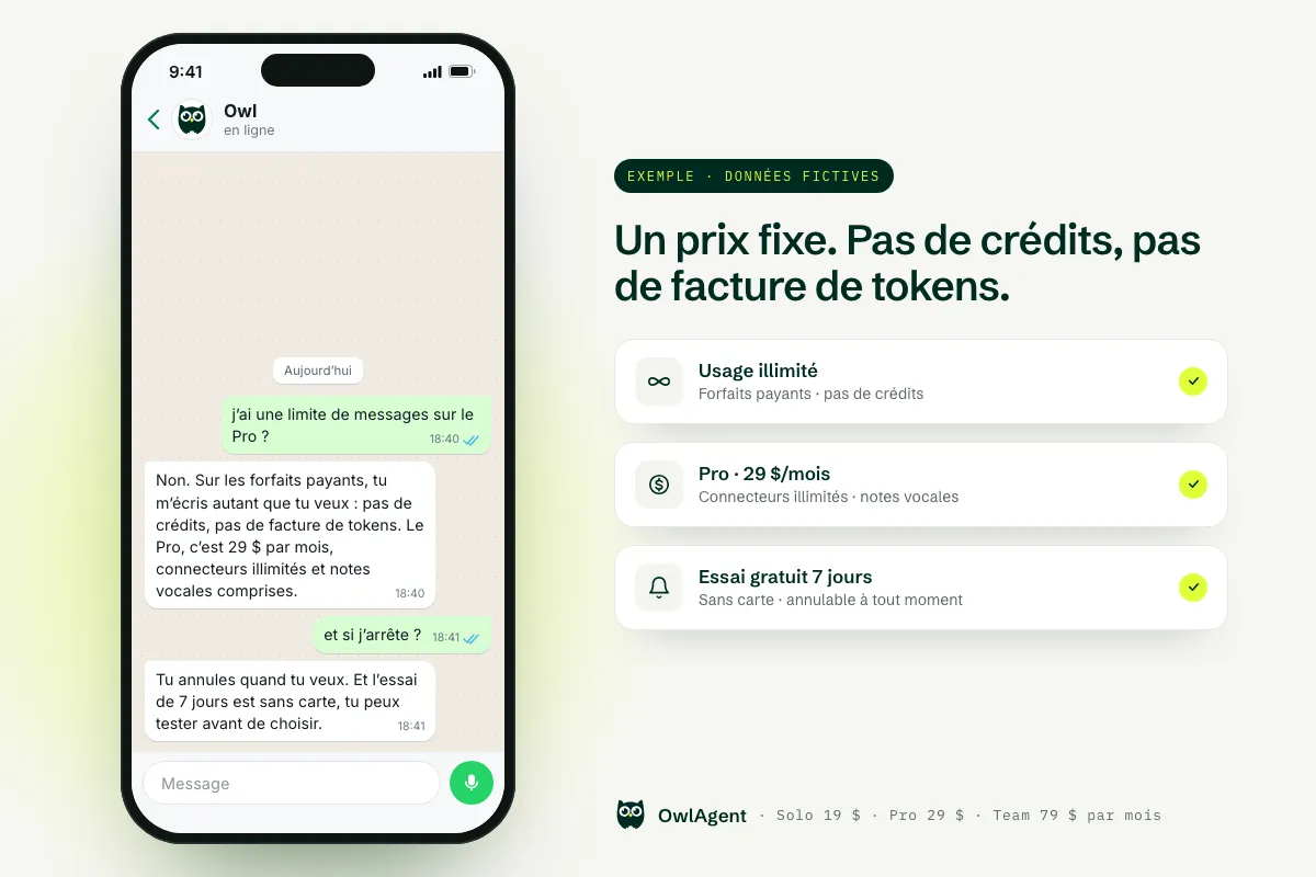 Tarifs OwlAgent : exemple de conversation WhatsApp où Owl explique l’usage illimité, le forfait Pro à 29 $/mois et l’essai gratuit de 7 jours sans carte